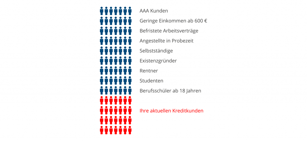 Auxmoney Der Kooperationspartner Fur Ihre Sparkasse